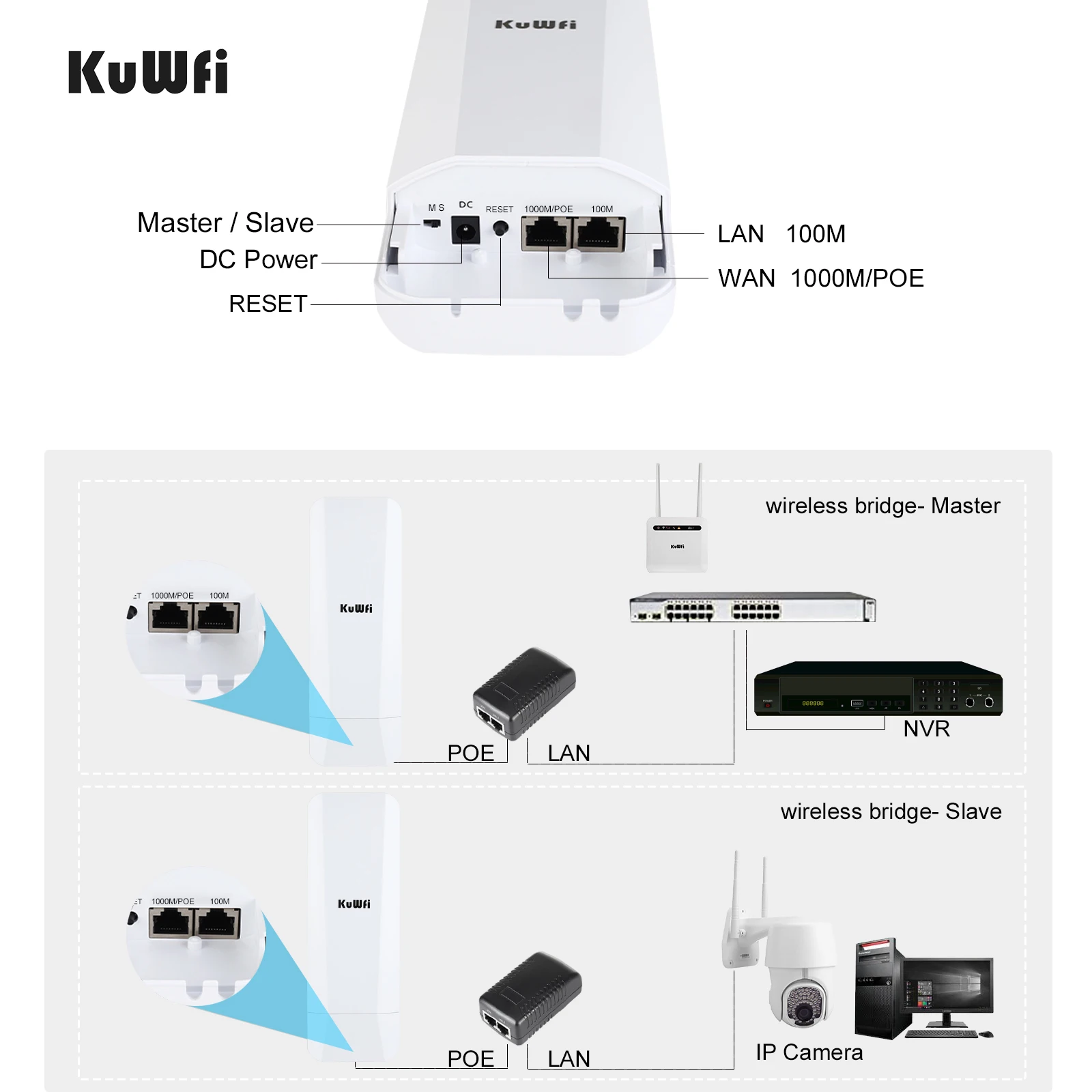 KuWFi 900 Mbit/с 5,8 G Външен Wi-Fi Рутер Gigabit ethernet Безжичен Мост WiFi Ретранслатор с Голям Радиус на действие от Точка до Точка 3-5 КМ 14dBi Антена